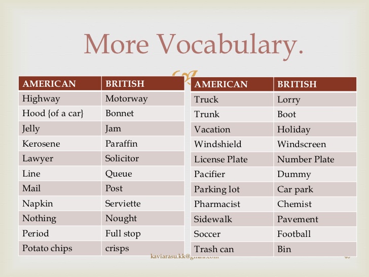 Who is who vocabulary. British American English Vocabulary. Американский вариант английского языка. Английские и американские слова. British English vs American English слова.